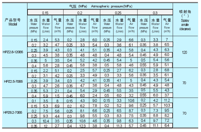 1670224565155008.png image.png